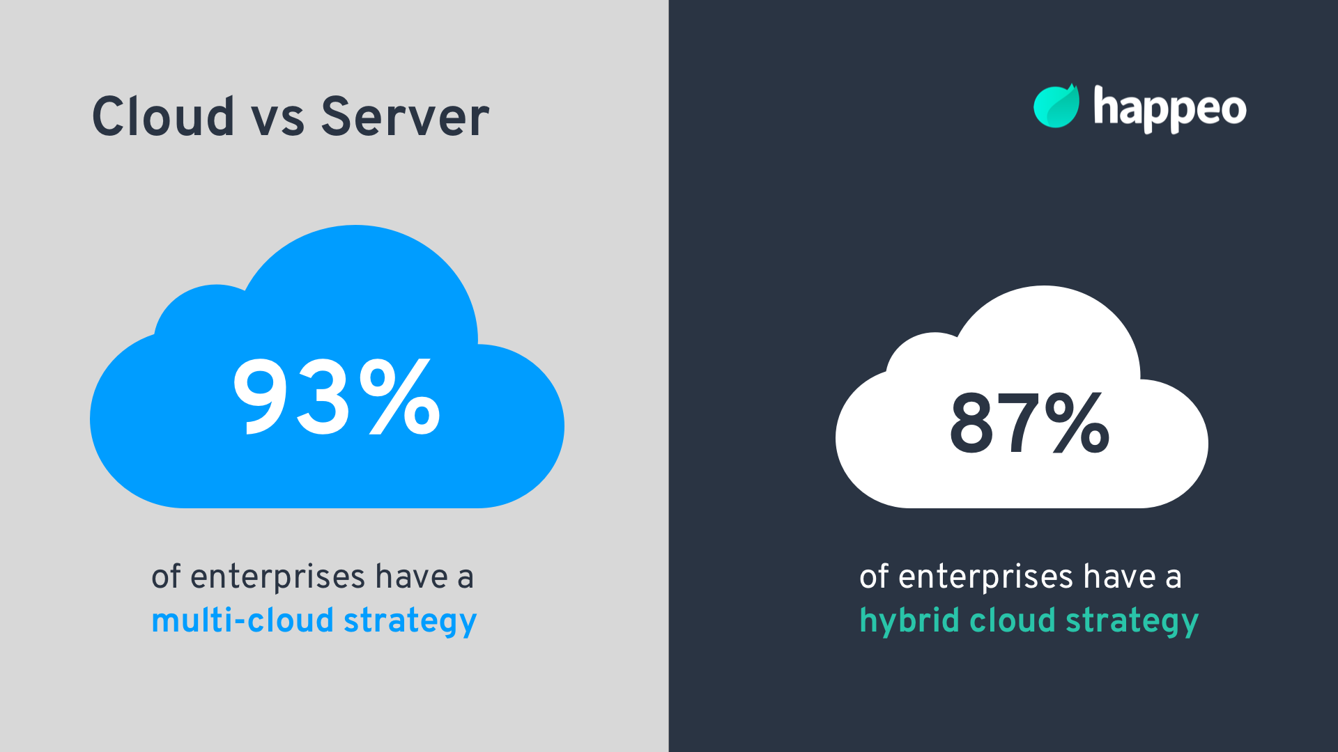 Cloud vs Server
