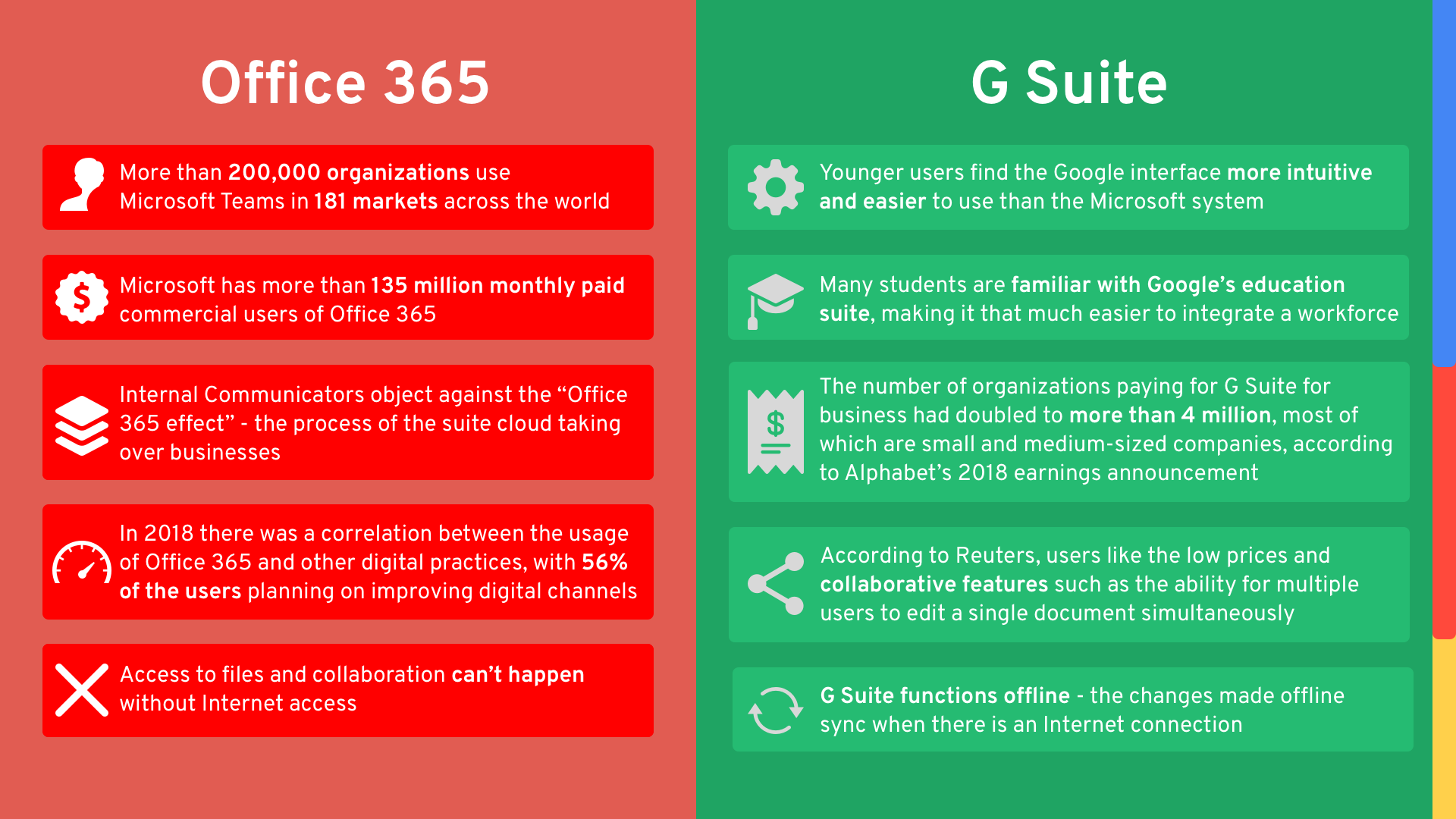 Office 365 vs G Suite