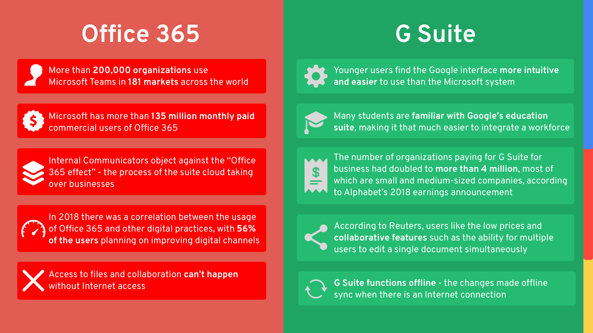 Looking for a Google Workspace