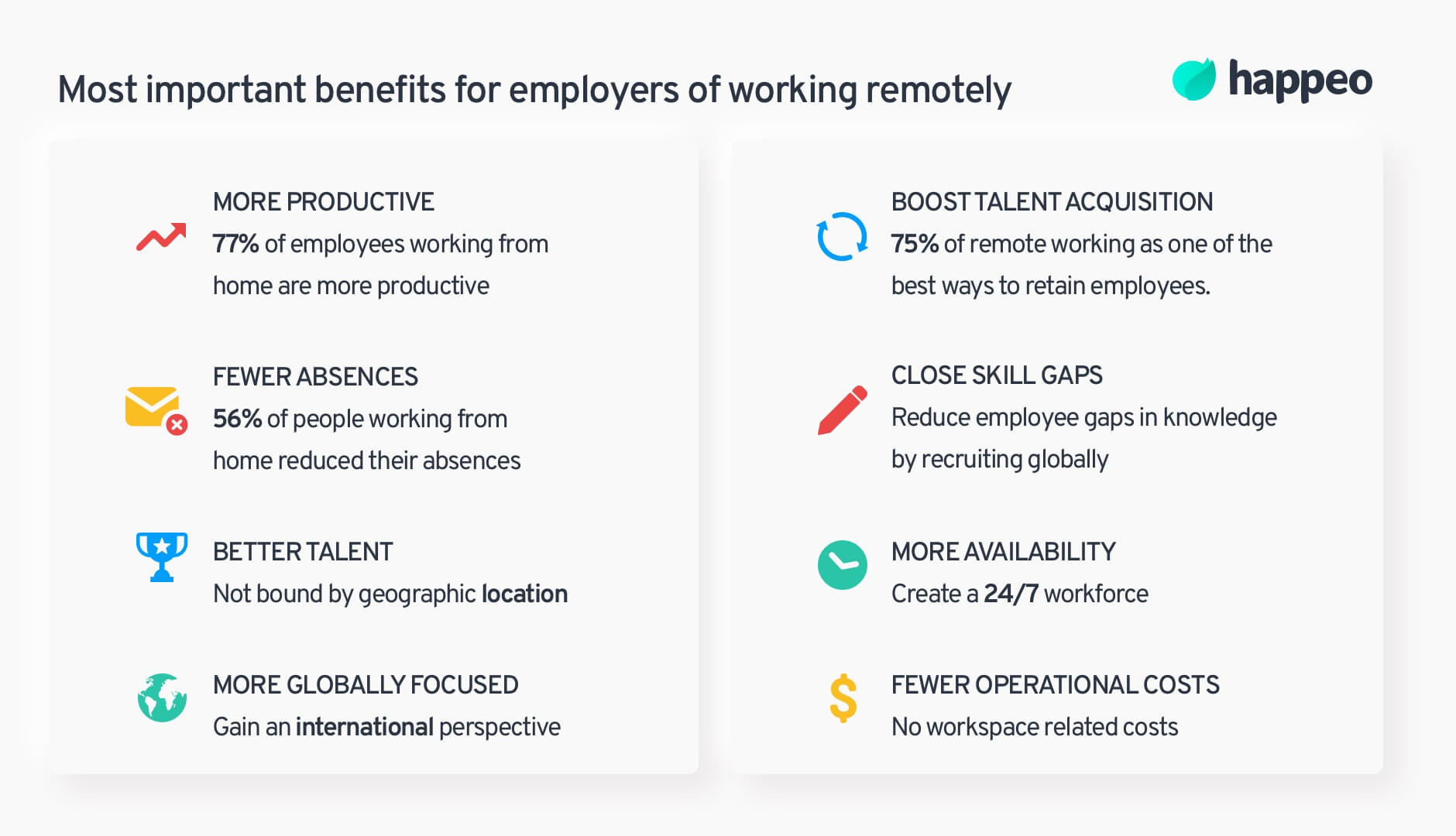 benefits for employers from remote work