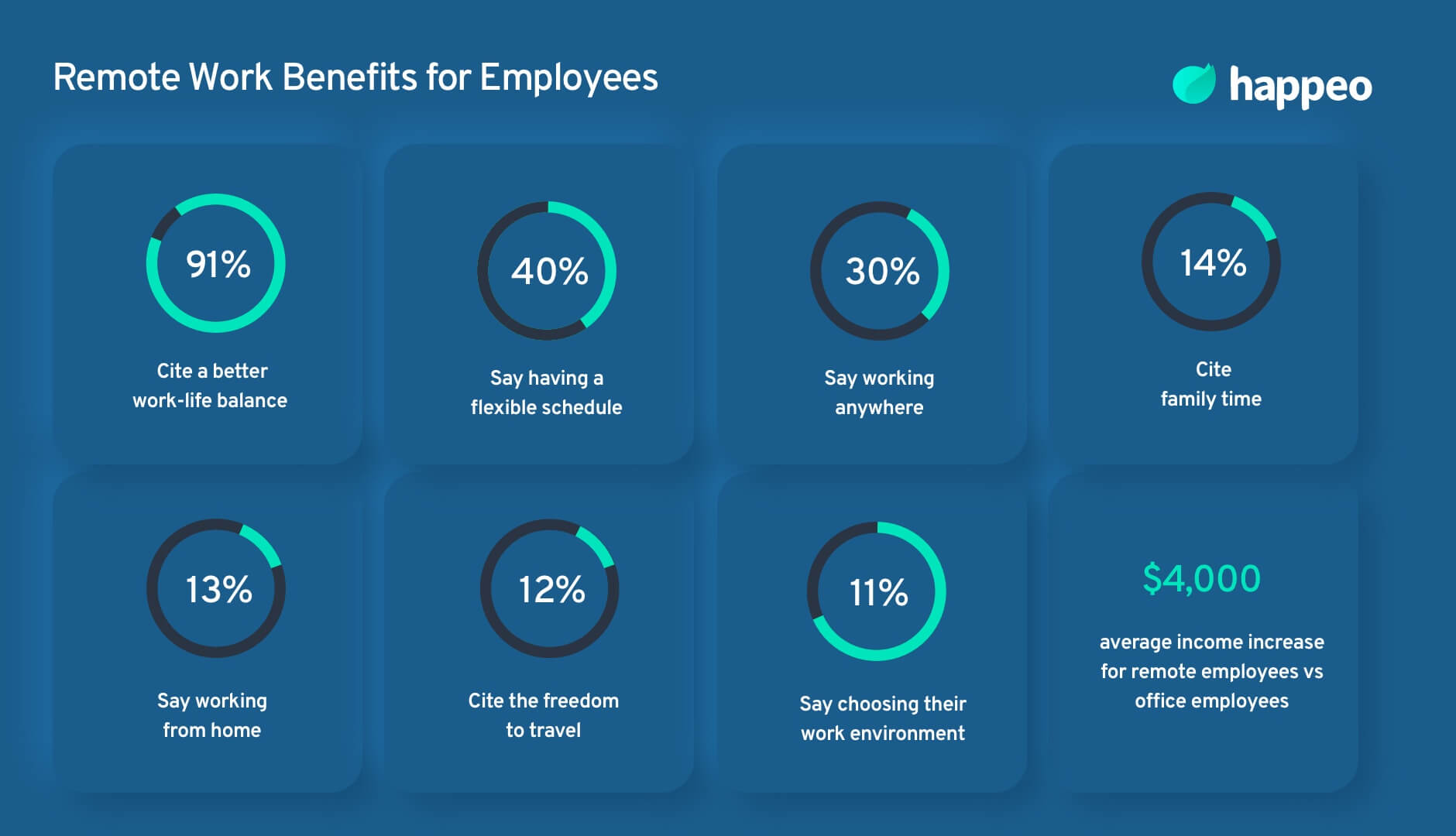 remote work benefits for employees