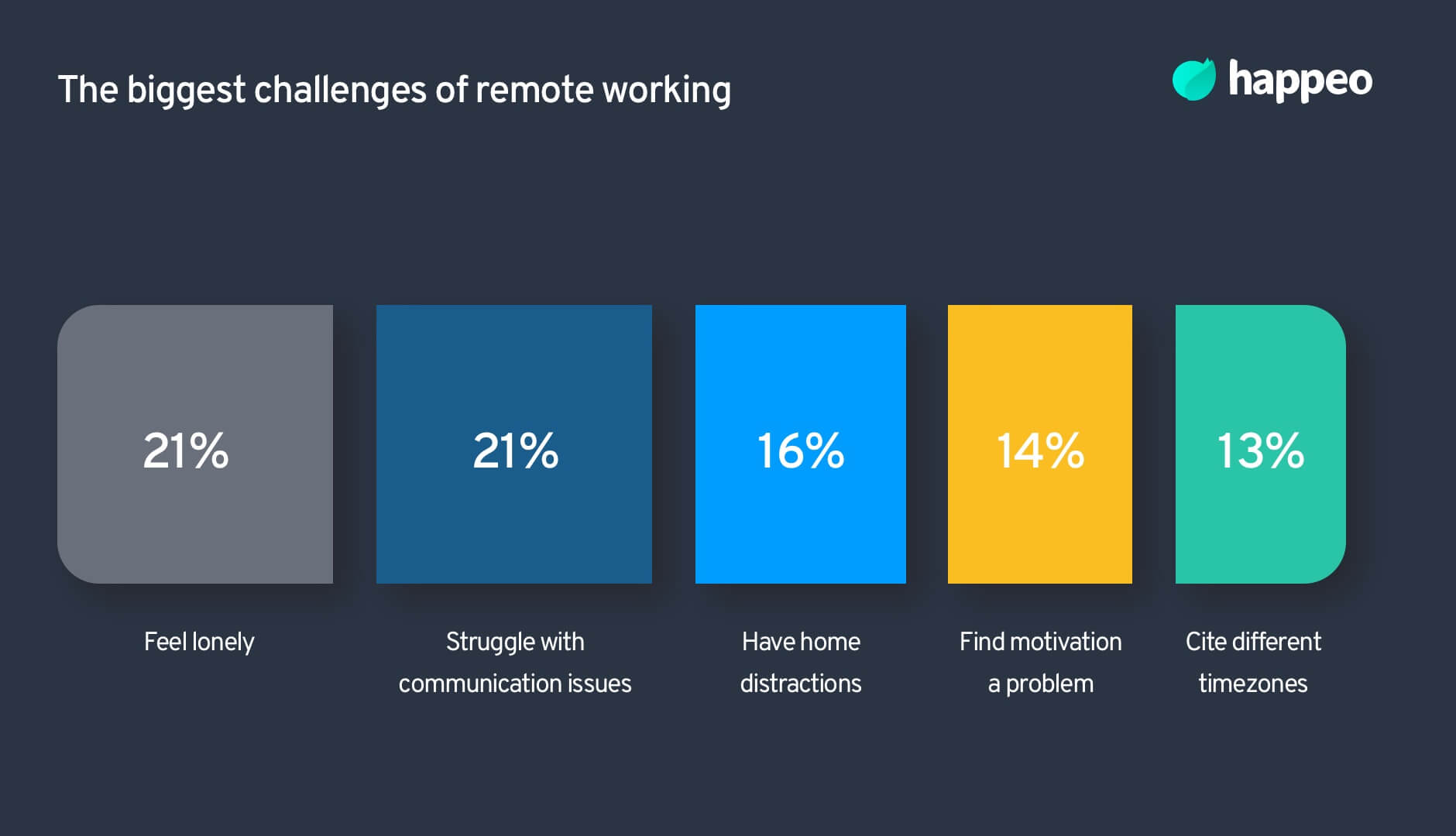 challenges of remote working