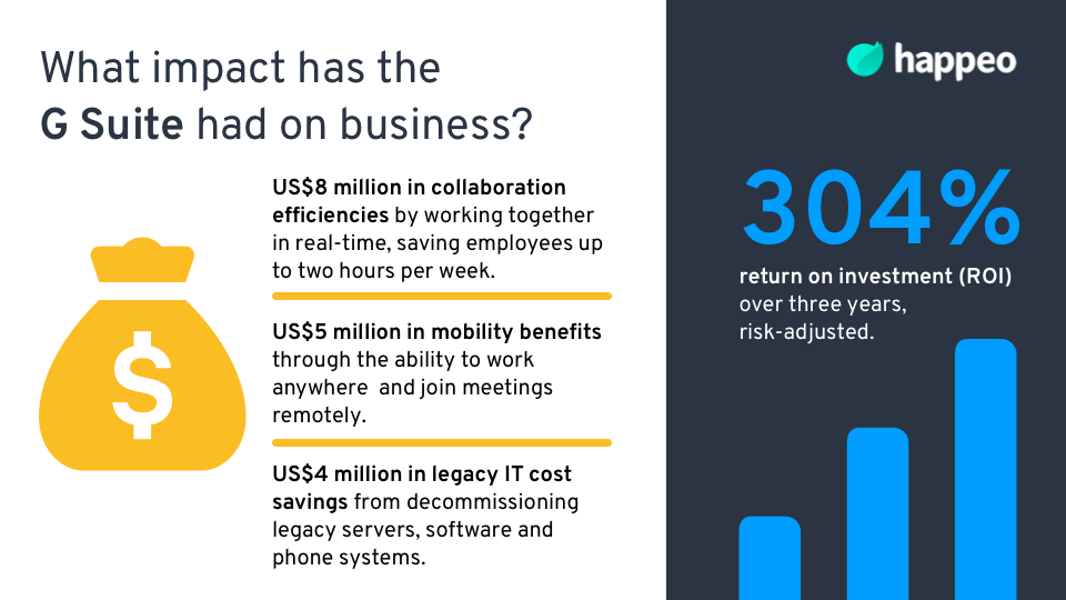 Impact of G Suite on business