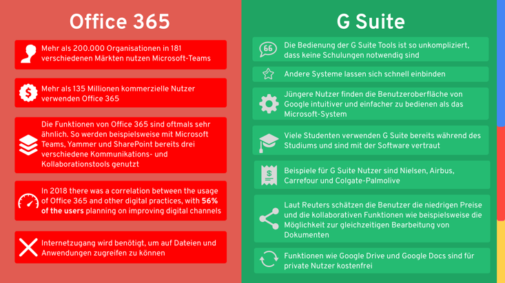 Vergleich Office 365 und G Suite