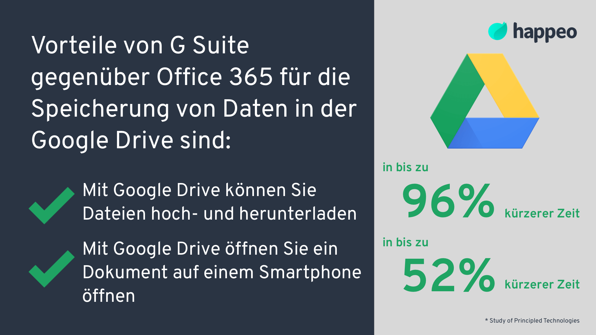 Vorteile Google Drive