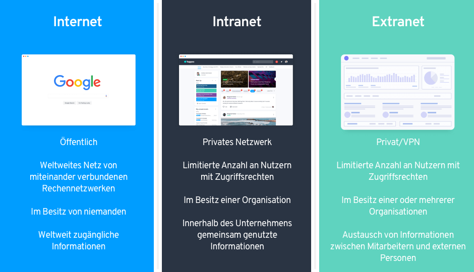 Intranet vs. Extranet