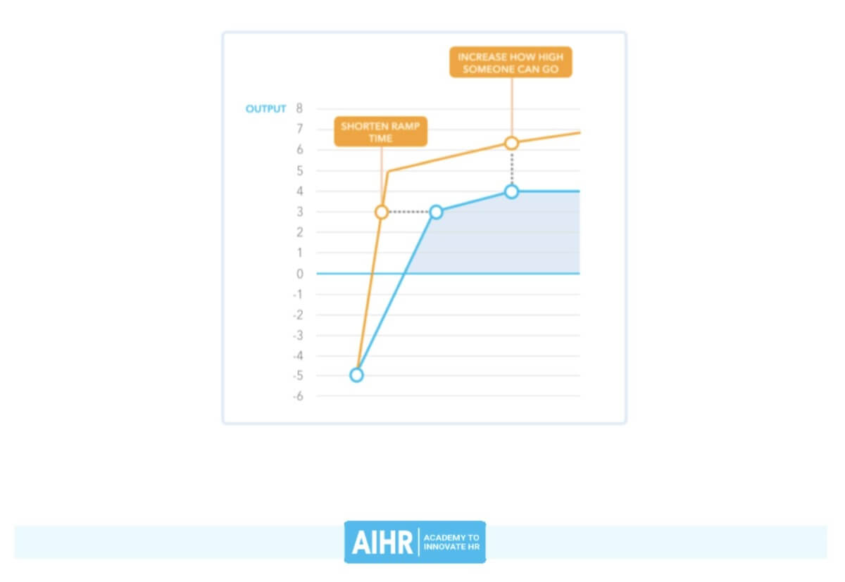 The top 27 essential HR metrics to track