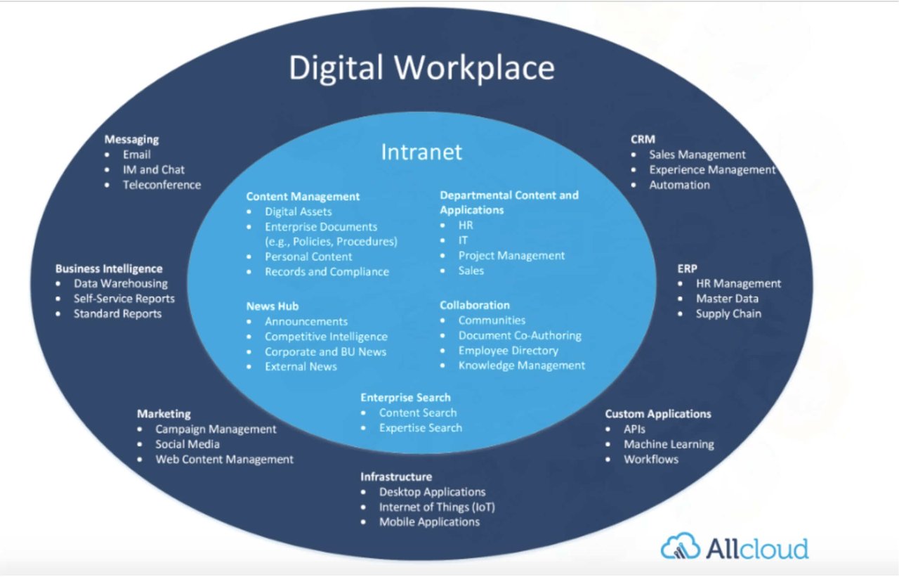the-digital-workplace