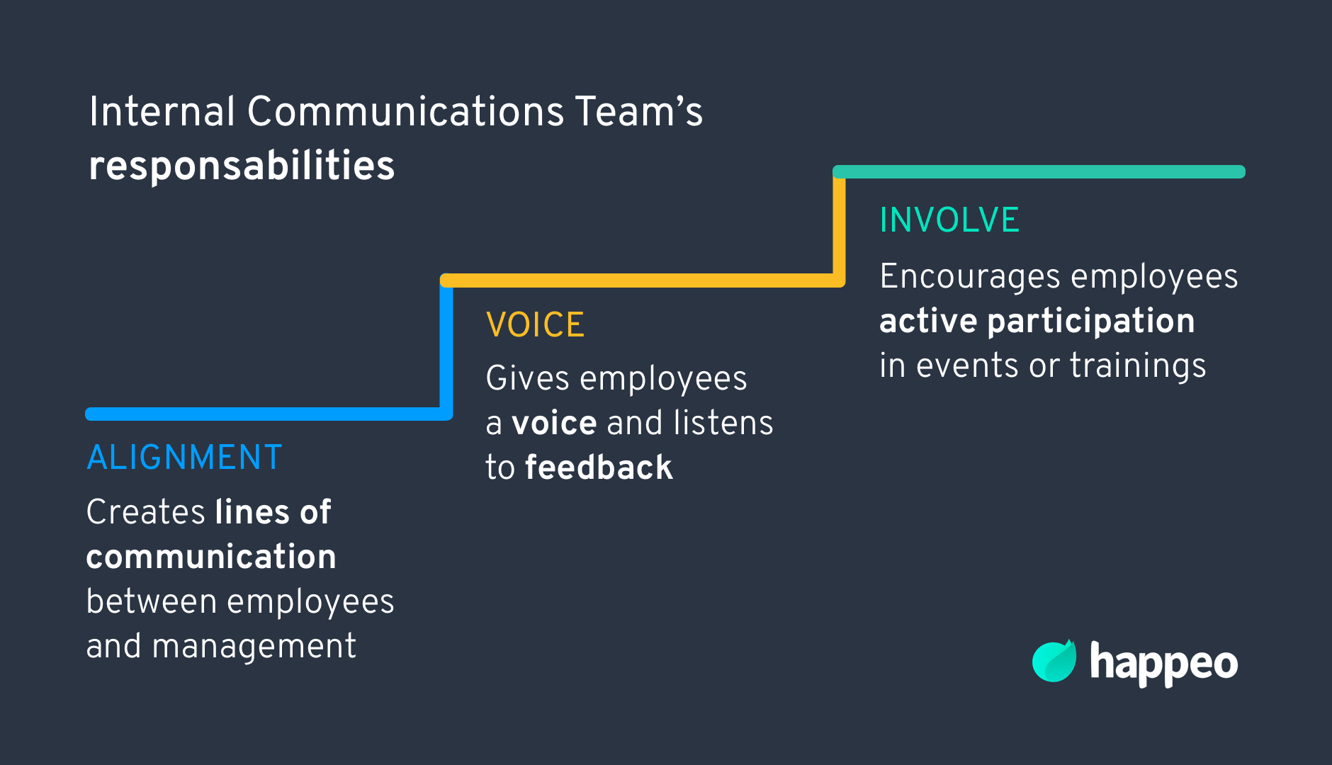 responsibilities of an internal communications team