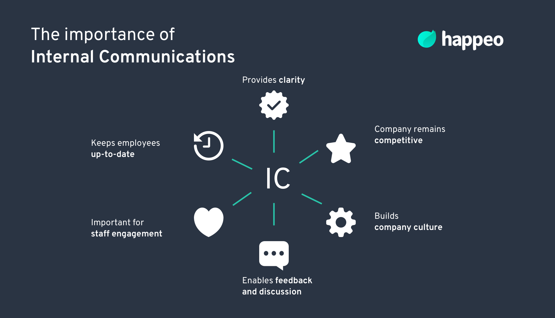 Why is internal communication important?