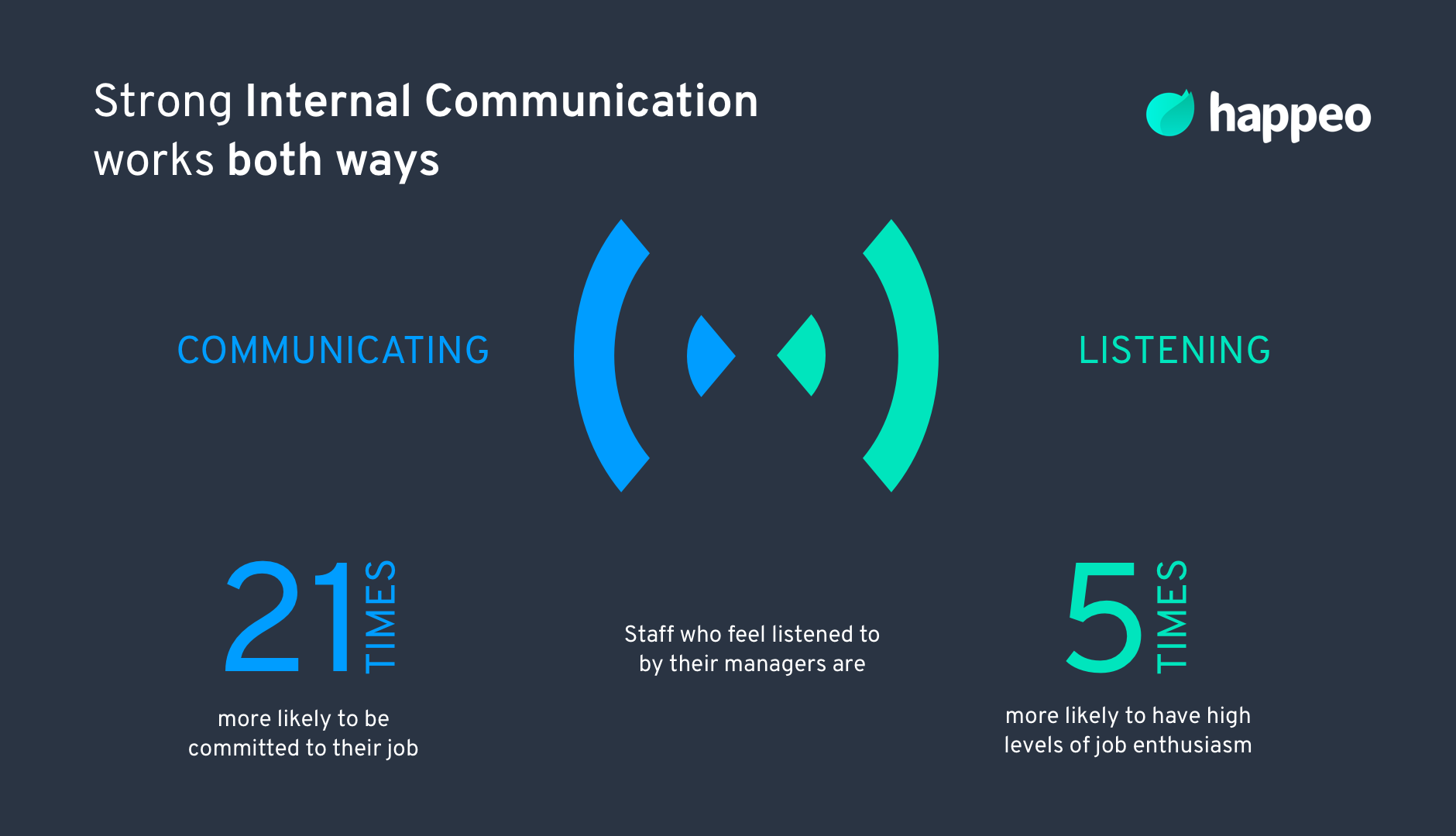 One-way communication