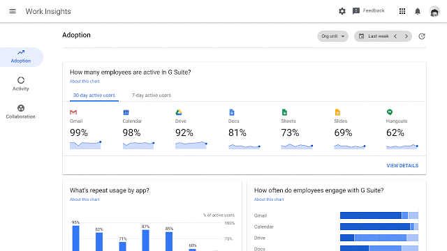 Insights dashboard