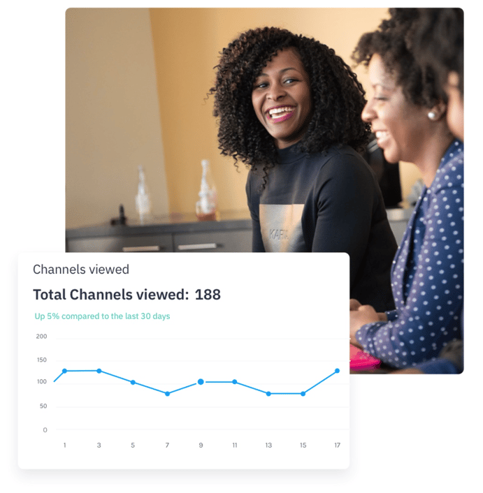The best tools for Internal Communications: Google Analytics