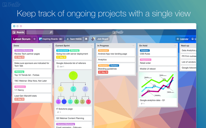 Best remote collaboration tools: Trello