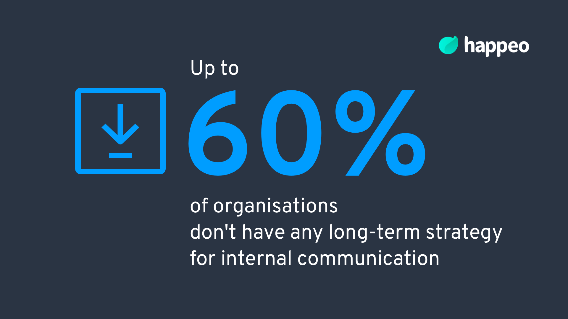 Internal communication - 60% of employees