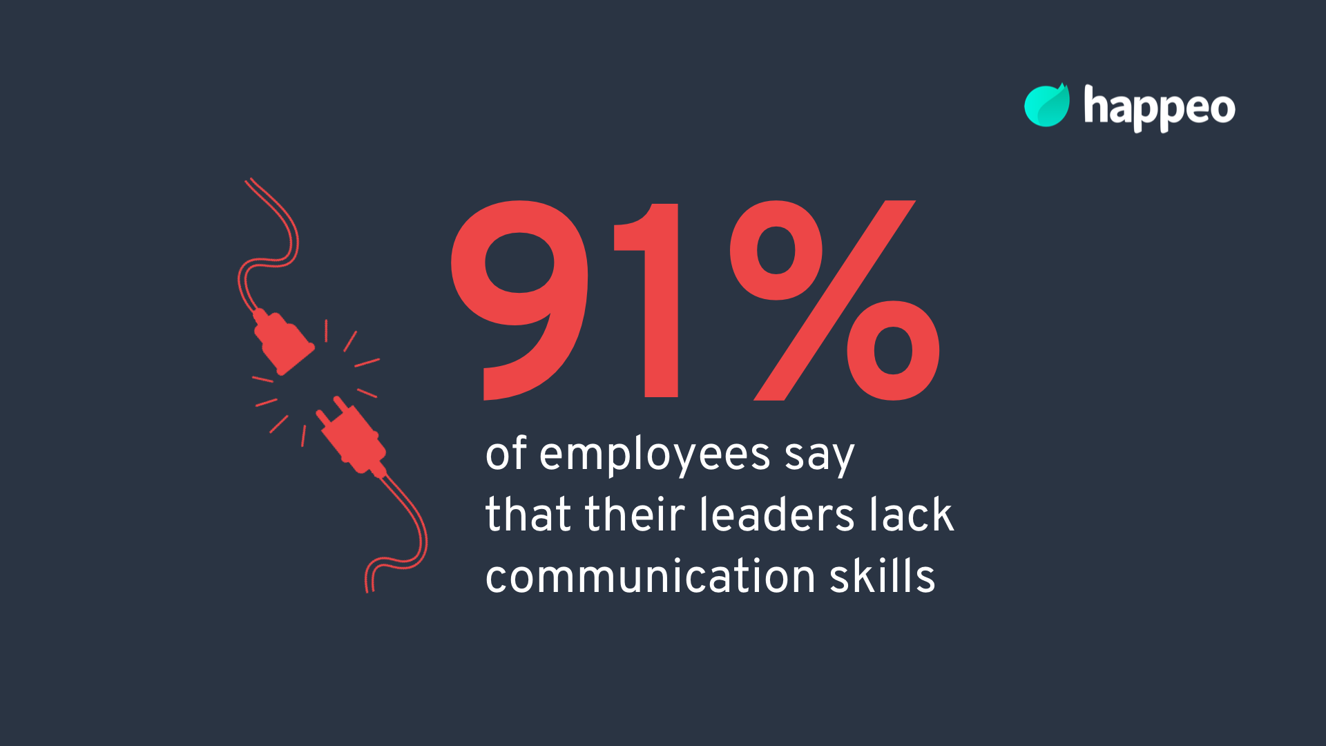 Internal communication - 91% of employees