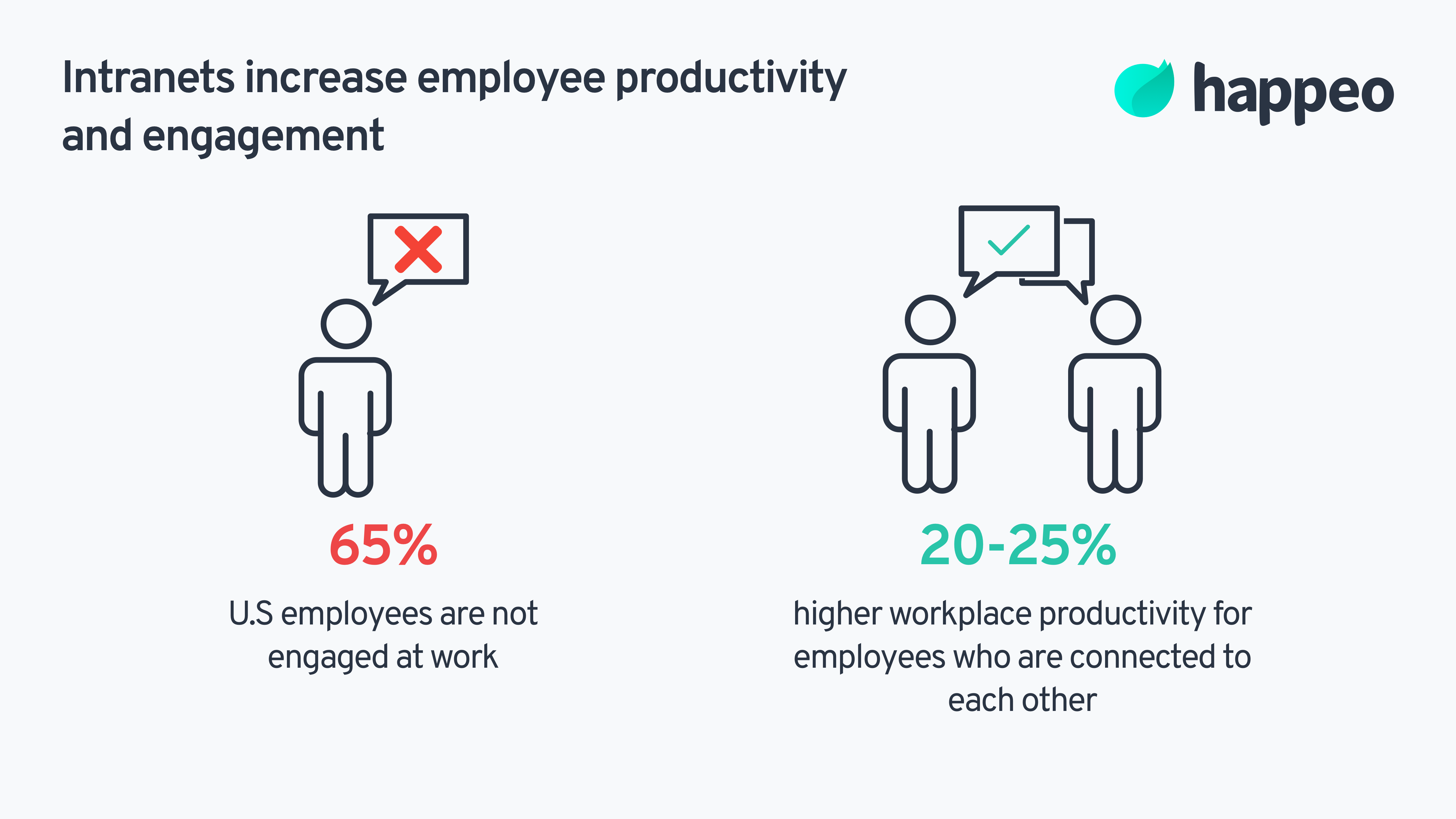 Intranets increase employee productivity and engagement