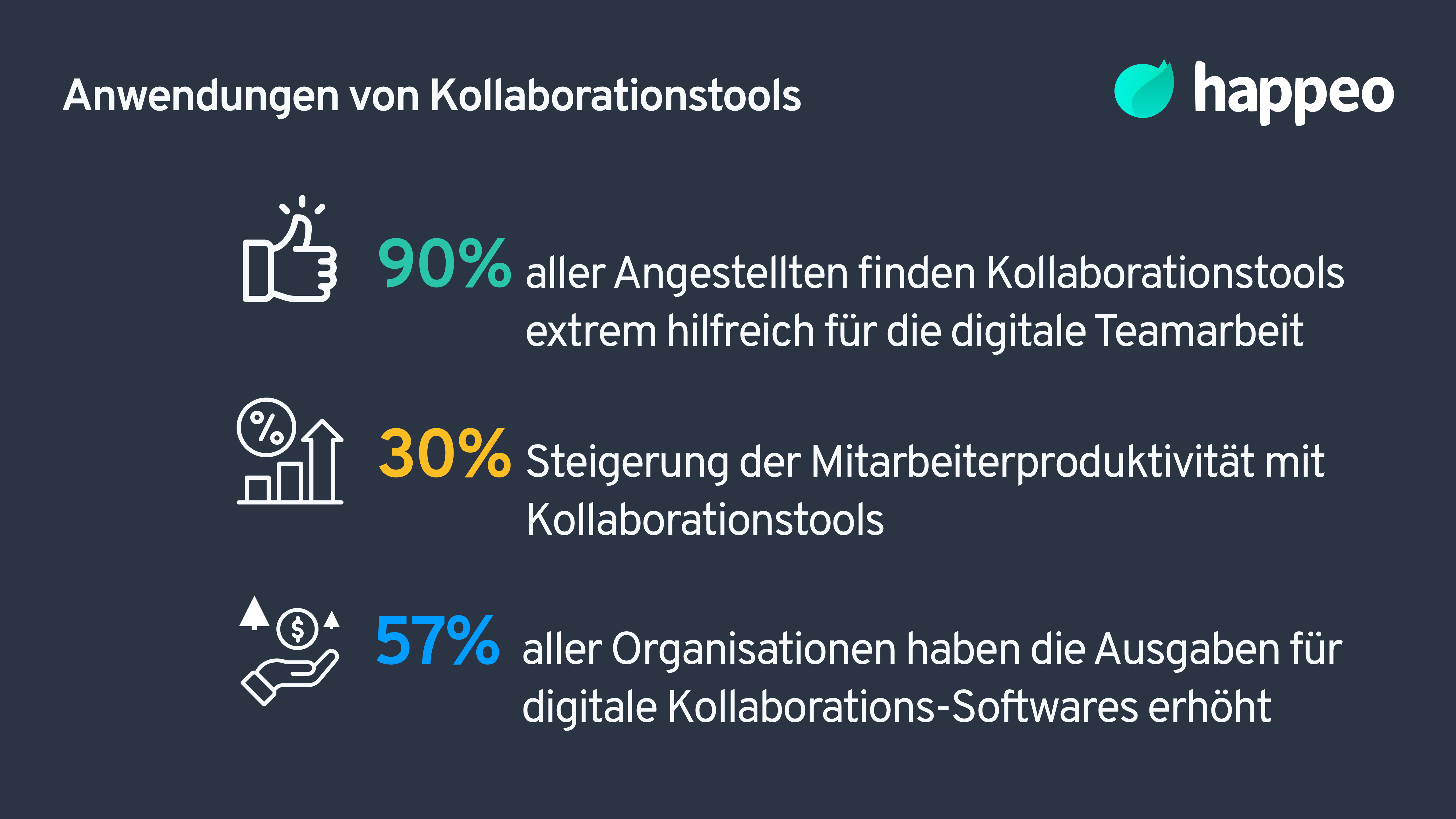 die besten Kollaborationstools