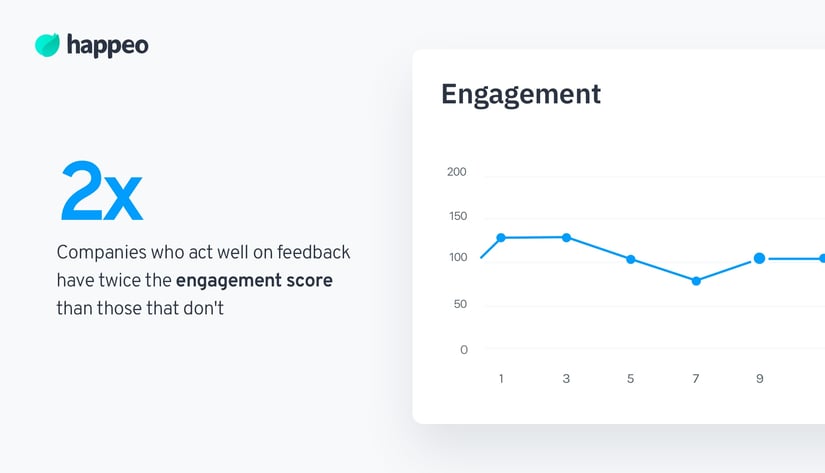 acting on feedback to improve employee experience