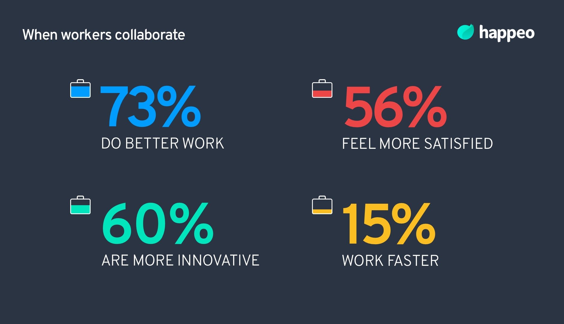 advantages of collaboration