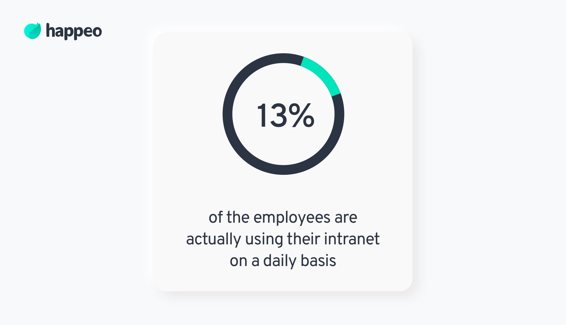 collaboration among employees - daily usage of intranets