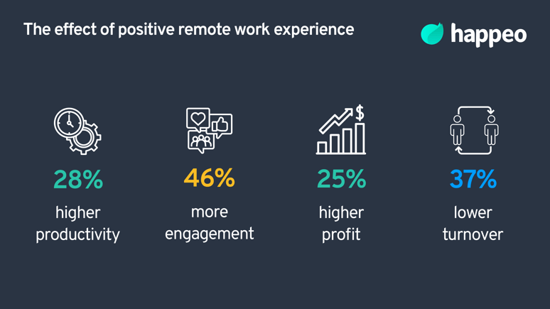 Improve remote worker experience
