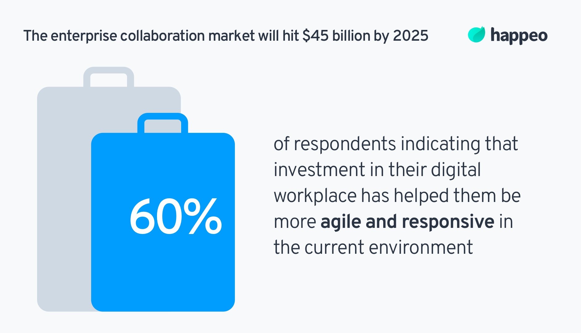 enterprise collaboration market