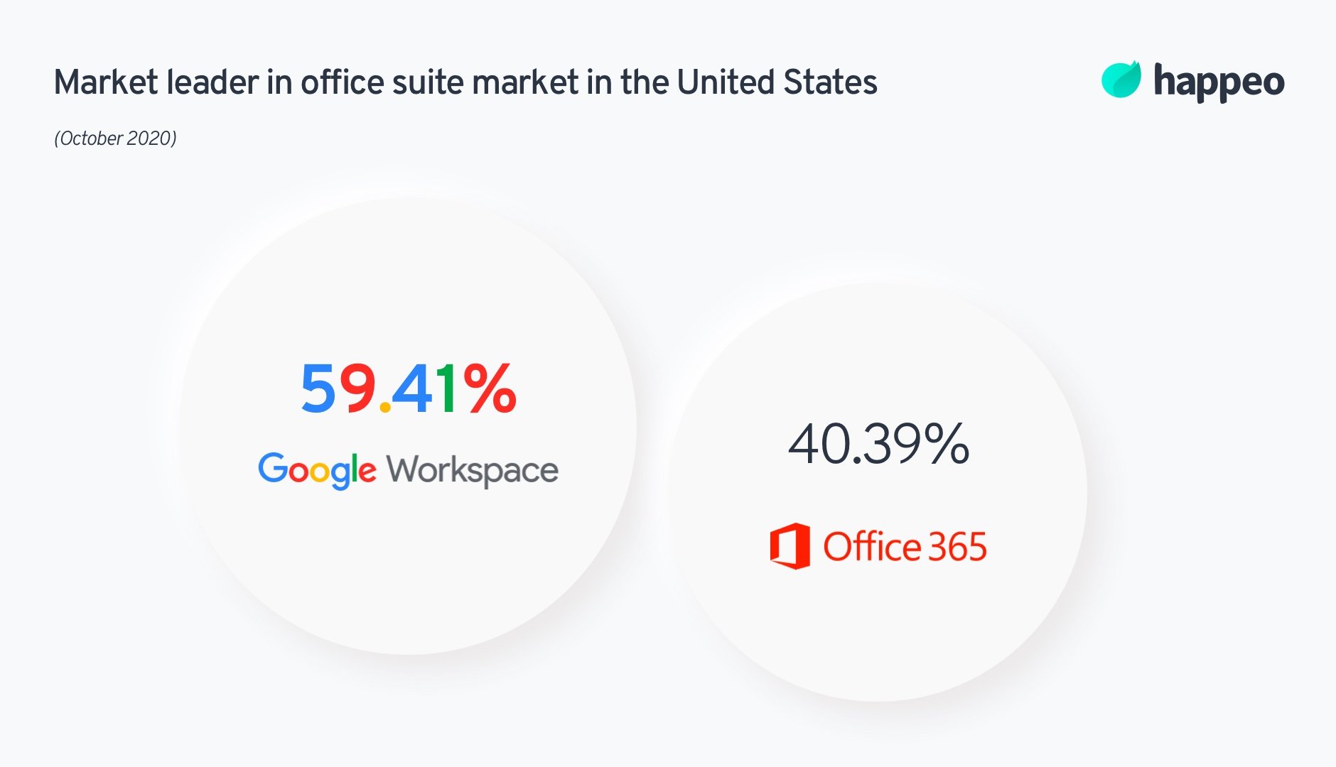google workspace vs office 365