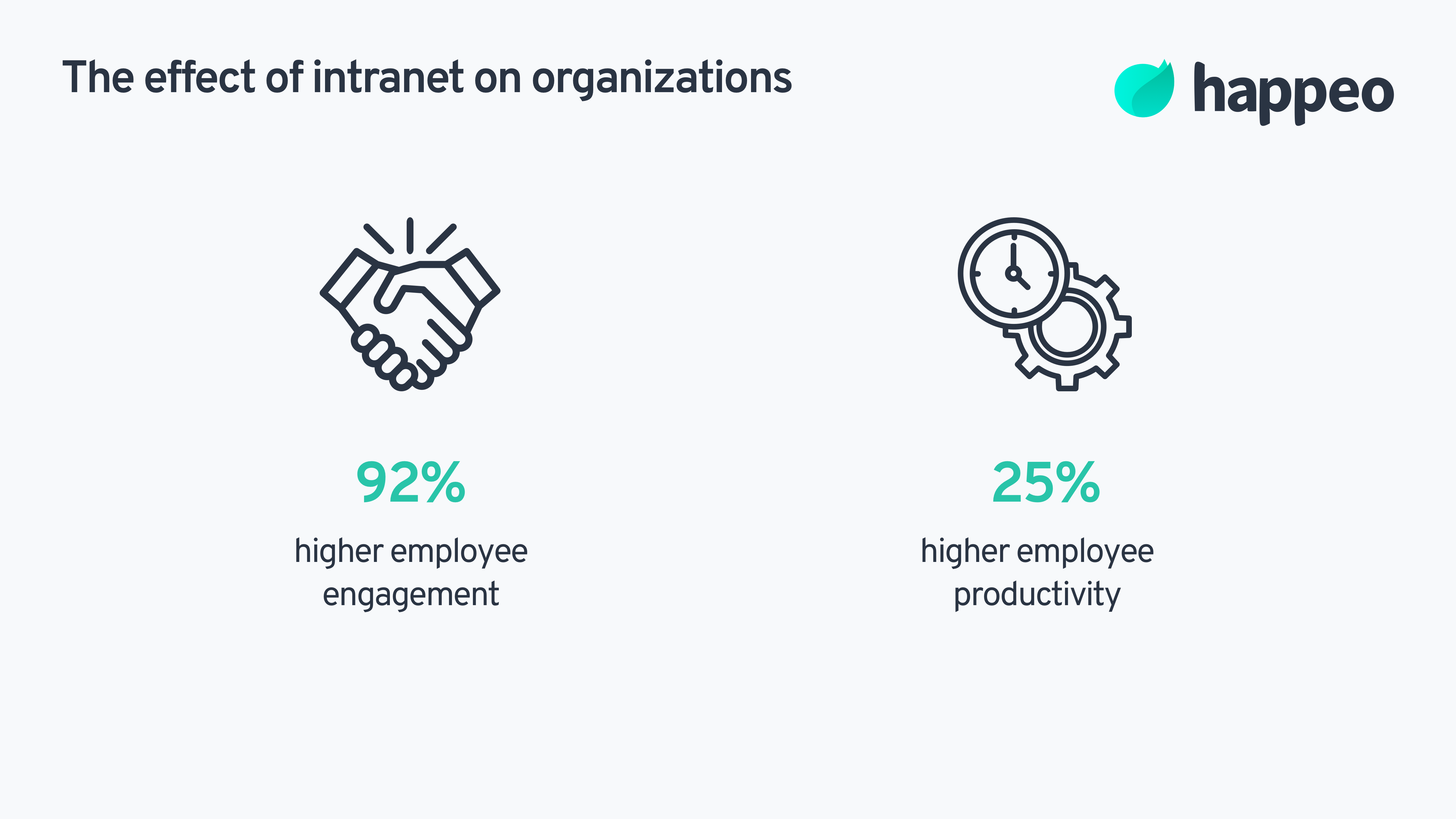 Effect of intranet on organizations