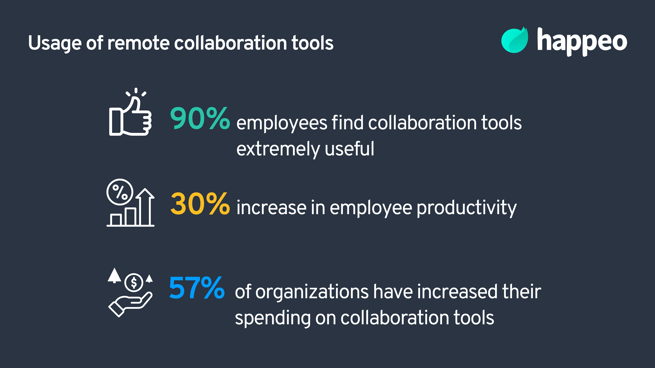 Remote collaboration advantages