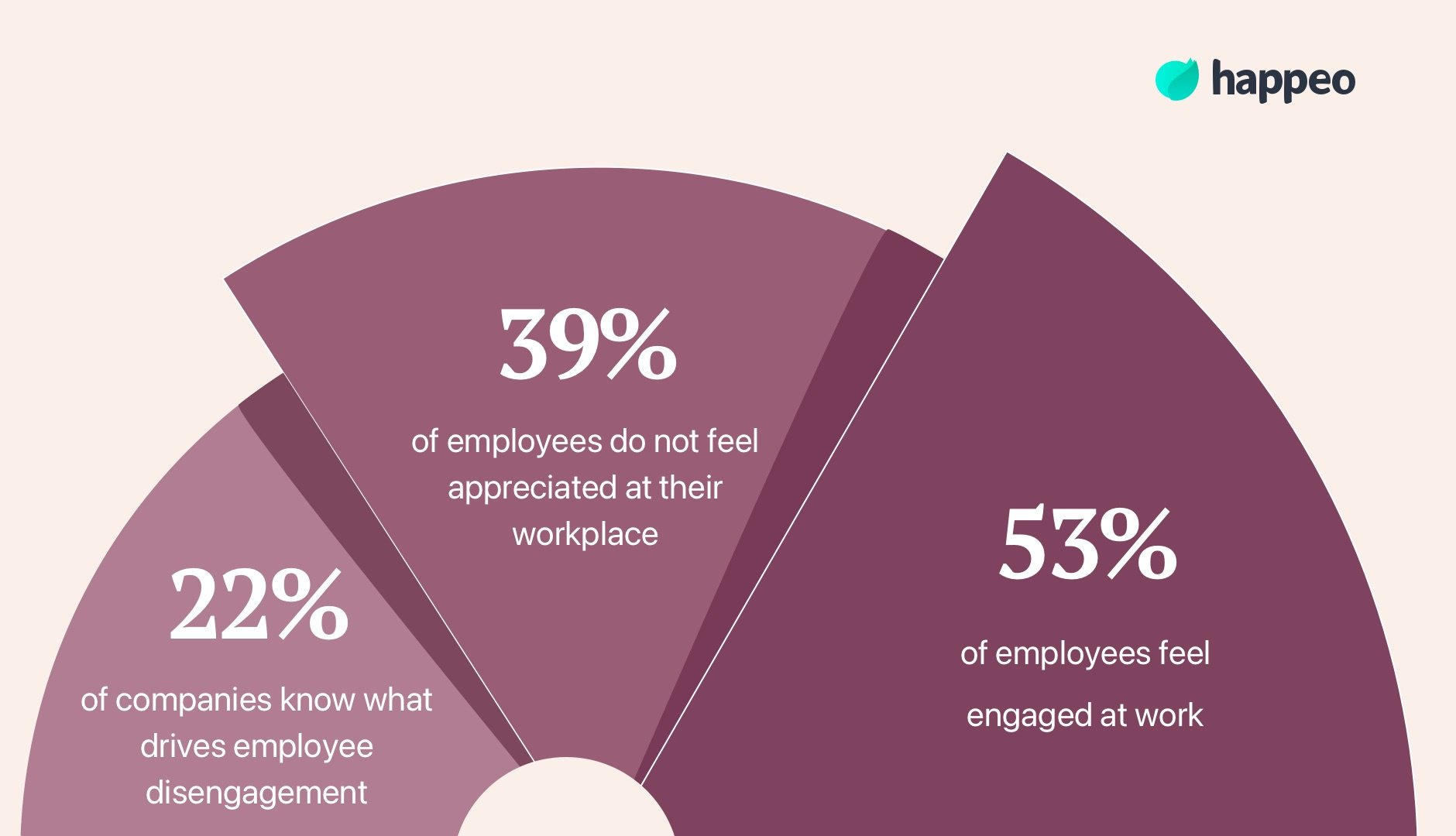 7 Proven Ways to Motivate Employees in 2024