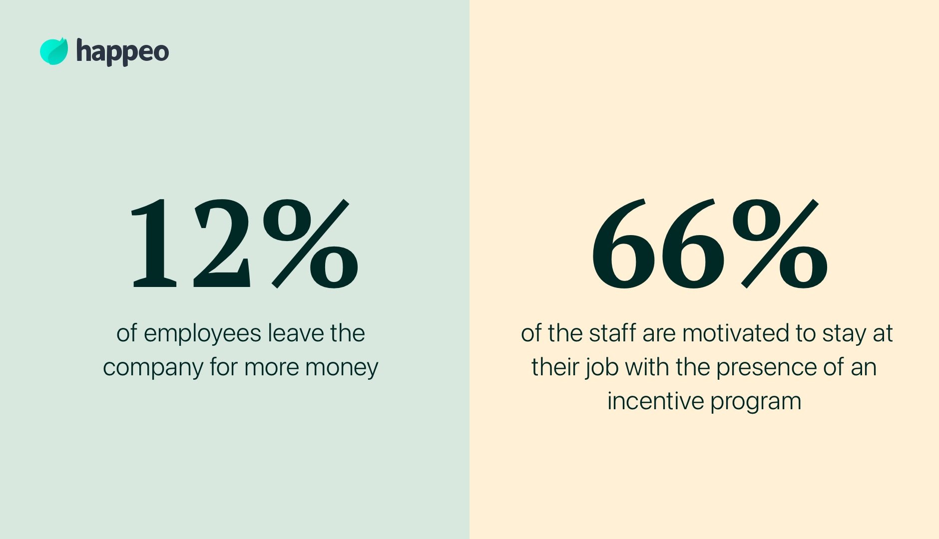 ways to motivate employees