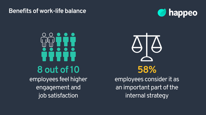 Remote employee engagement: Work-life balance benefits
