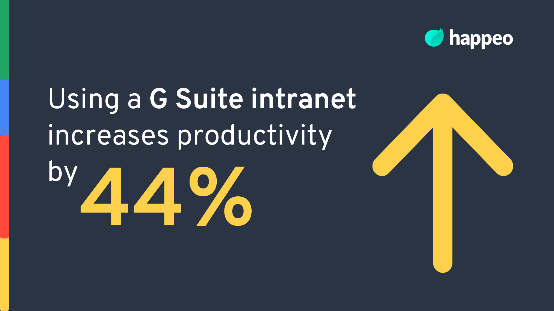 Using a G Suite intranet increases productivity by 44%