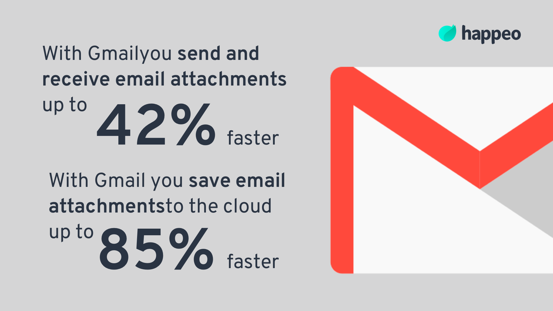 With Gmail you save email addtachments to the cloud up to 85% faster