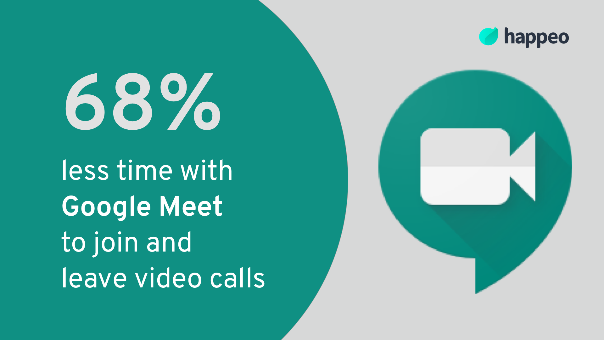 68% less time with Google Meet to join and leave video calls