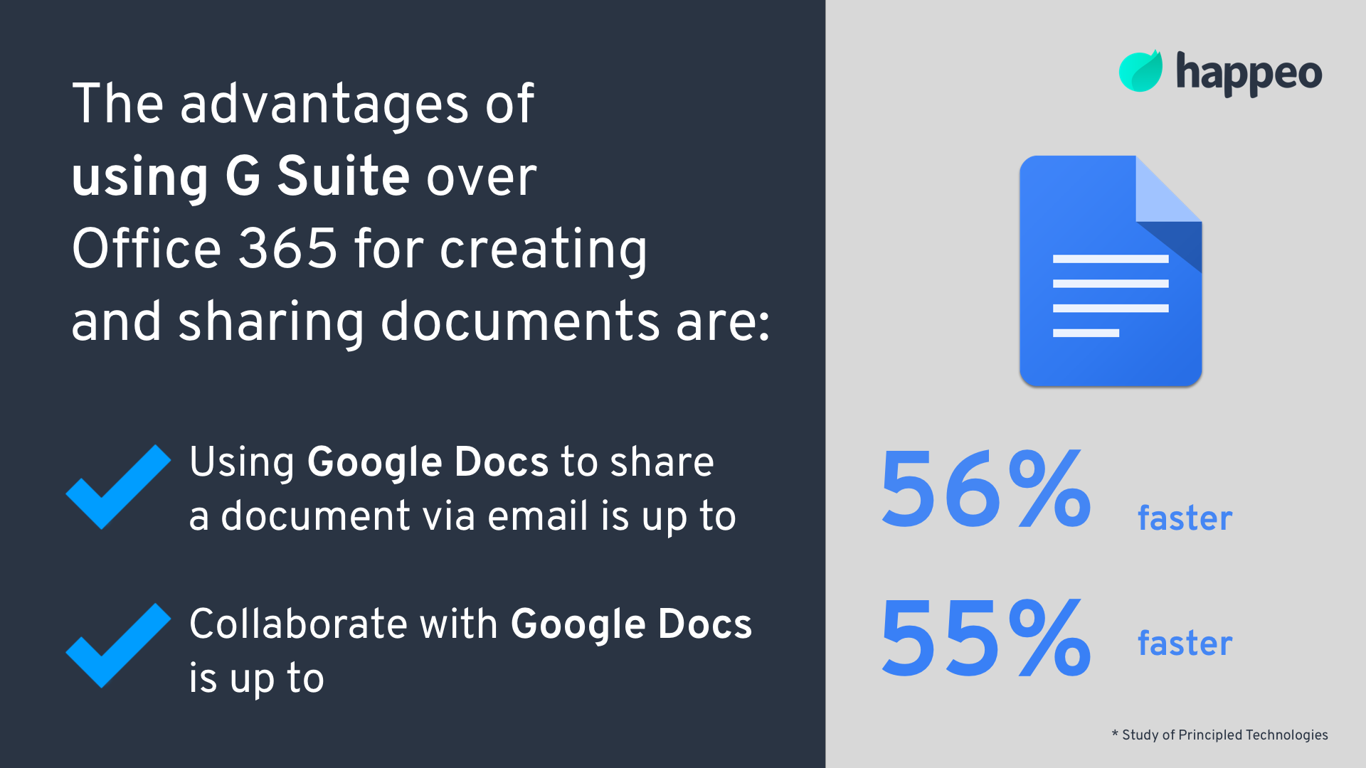 The advantages of using G Suite over Office 365 for creating and shareing documents