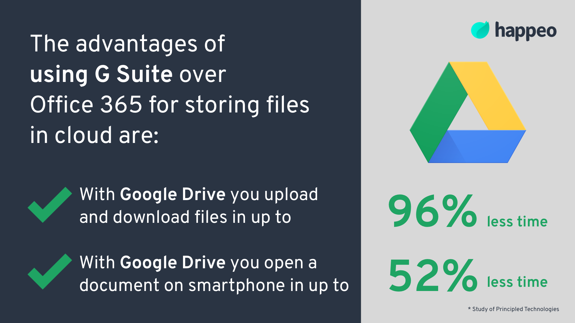 The advantages of using G Suite over Office 365 for sotring files in cloud