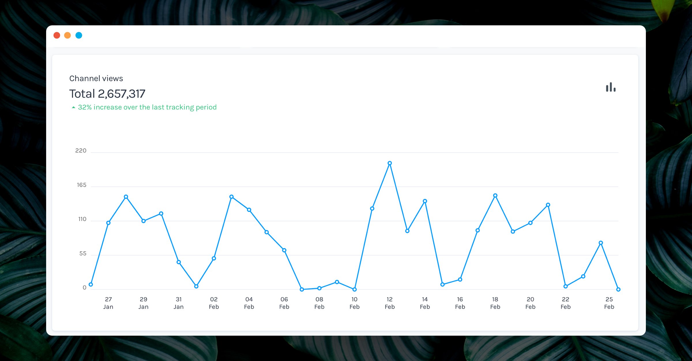 How Happeo usage spiked during COVID-19