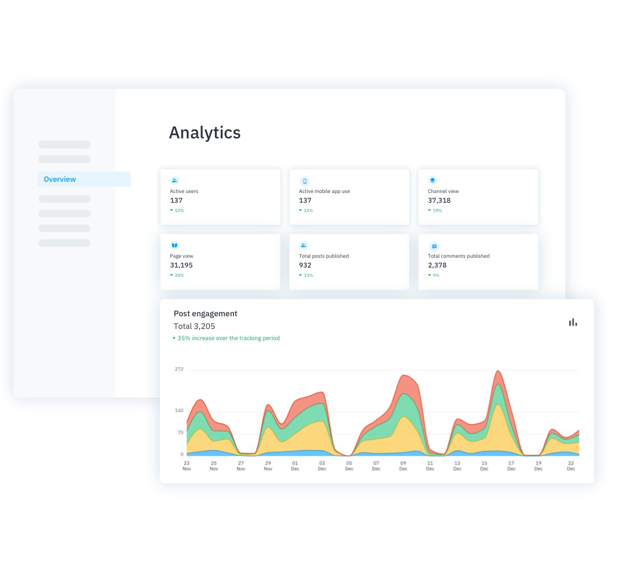 Happeo | Get actionable data, not suppositions