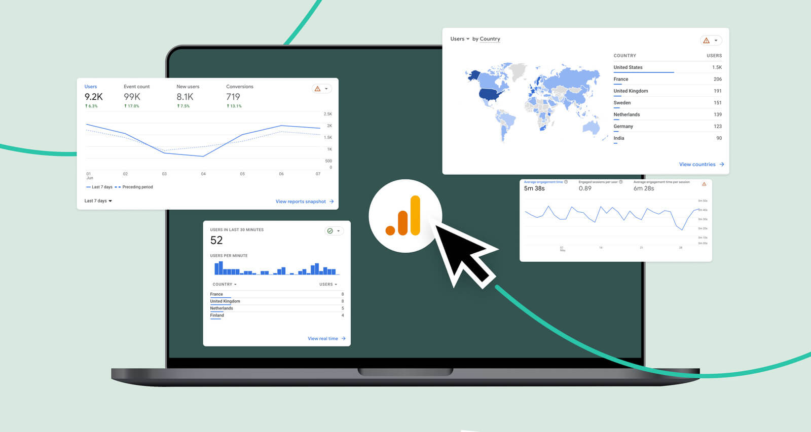 Google Analytics 4 replacing Universal Analytics