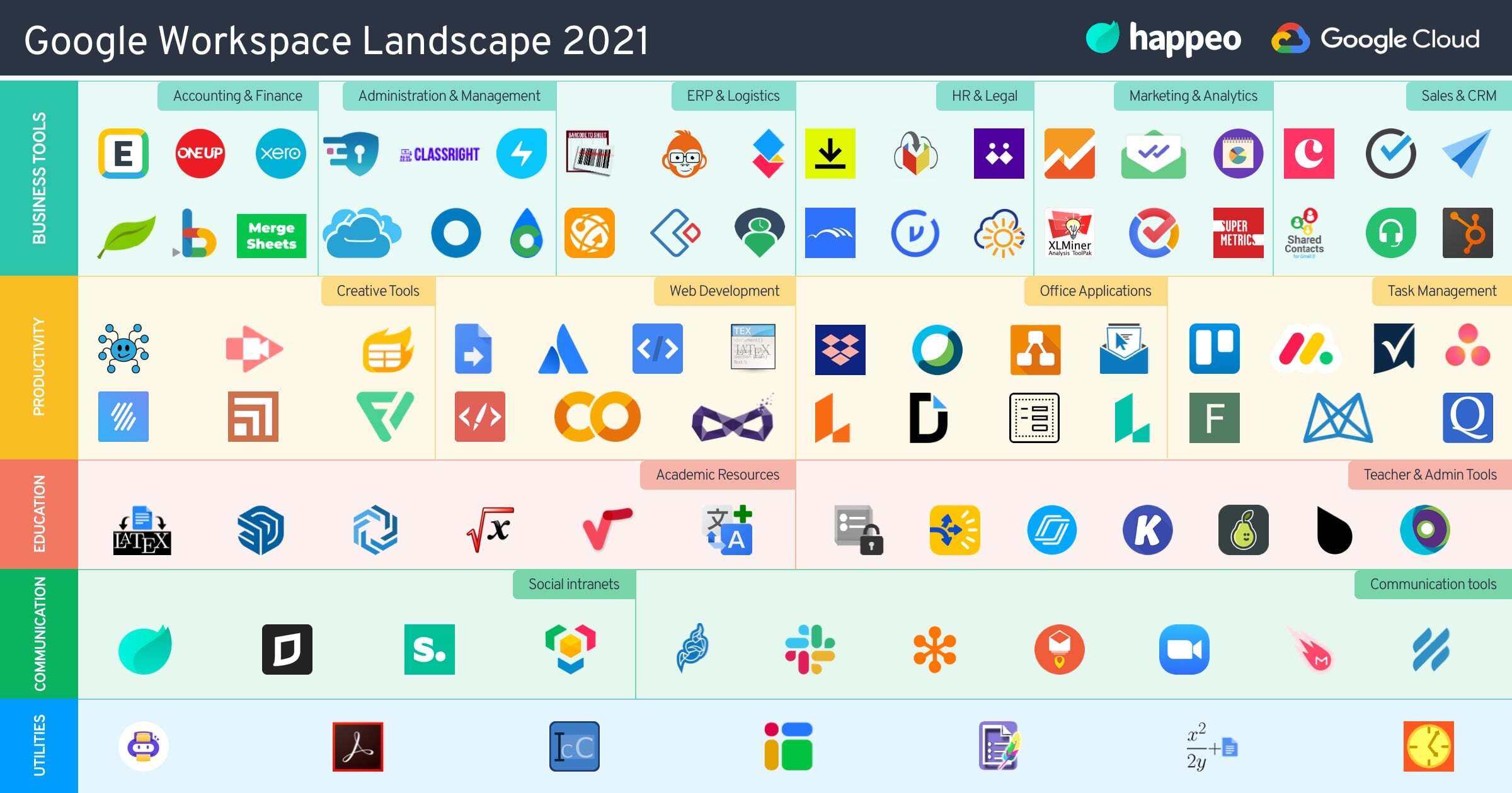The guide to Google Workspace integrations is here