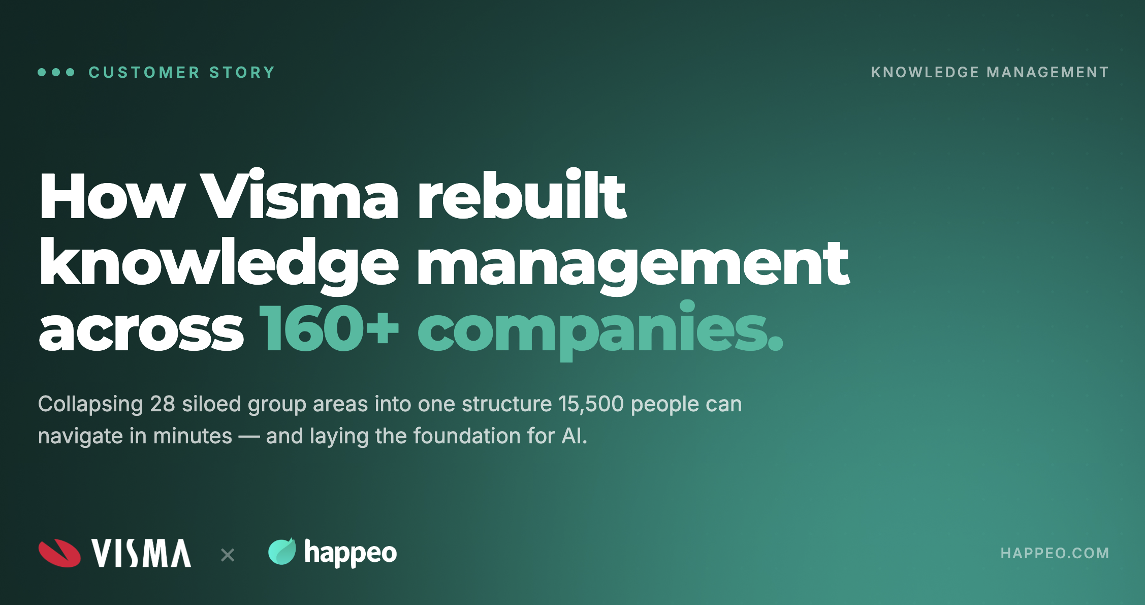 How Visma Rebuilt Knowledge Management Across 160+ Companies
