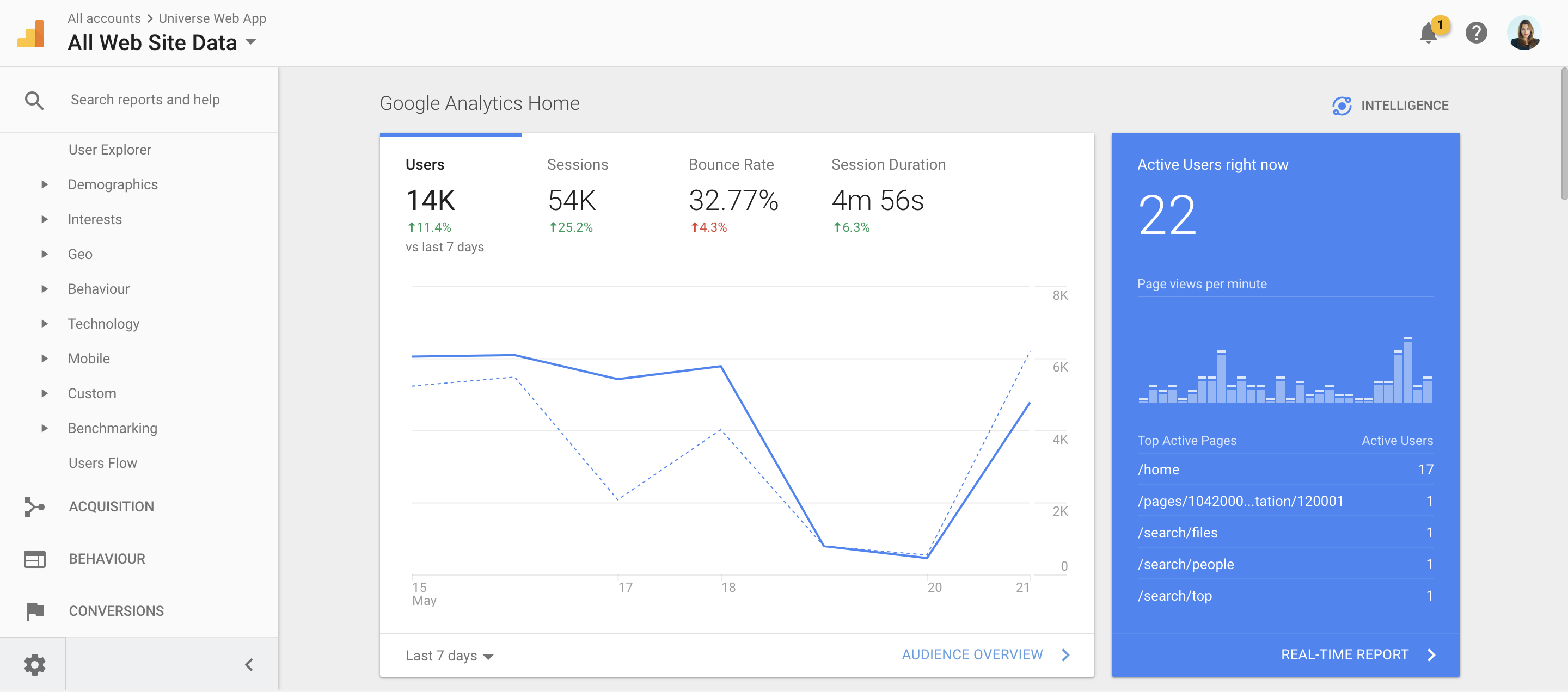 Happeo and Google Analytics for better intranet usage